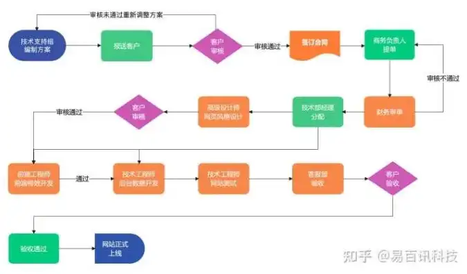 打造个性化流程图，揭秘高效流程图制作网站全攻略，流程图制作网站有哪些