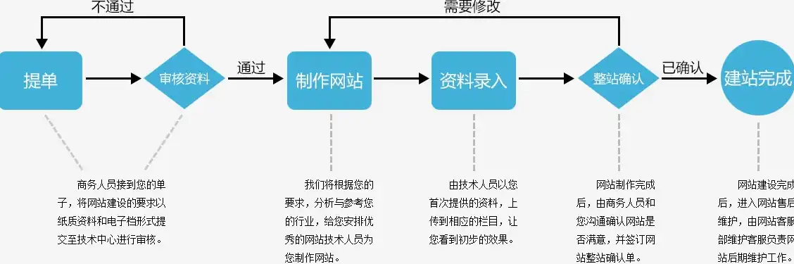 打造个性化流程图，揭秘高效流程图制作网站全攻略，流程图制作网站有哪些