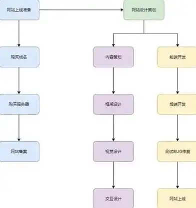 打造个性化流程图，揭秘高效流程图制作网站全攻略，流程图制作网站有哪些