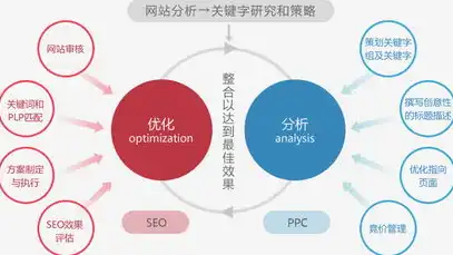 深入剖析关键词精准度，策略与实践解析，关键词怎么看