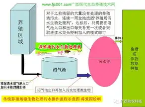 揭秘养殖场网站源码，打造高效养殖管理新平台，在线养殖场