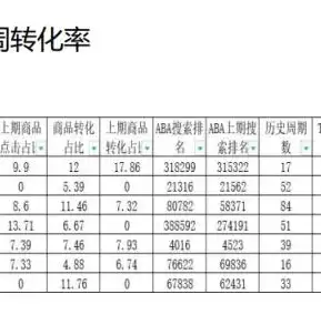 精准关键词优化，助力企业提升客户转化率新策略，关键词优化如何优化