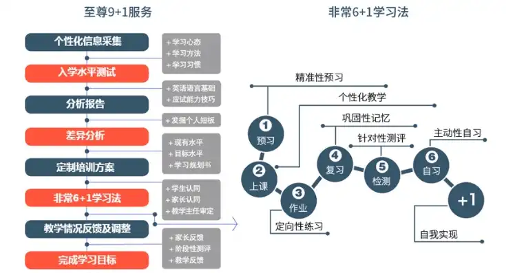 打造个性化学习体验——一站式教育平台网站创建指南，电子商务网站创建