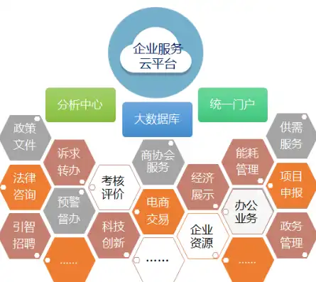 上海市中小企业服务云平台，全方位助力企业腾飞的新引擎，上海市中小企业服务云平台官网入口