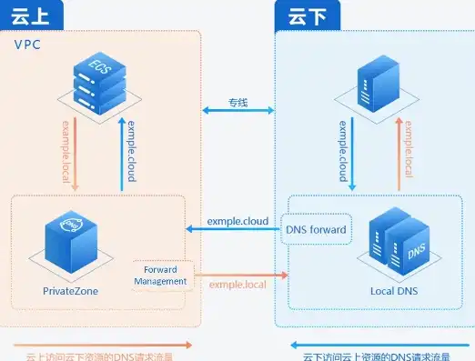 深入解析阿里云服务器DLL，功能与应用实践，阿里云服务器 dns