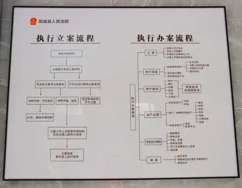 数据治理的核心理念与实施原则，数据治理的原则包括什么和什么