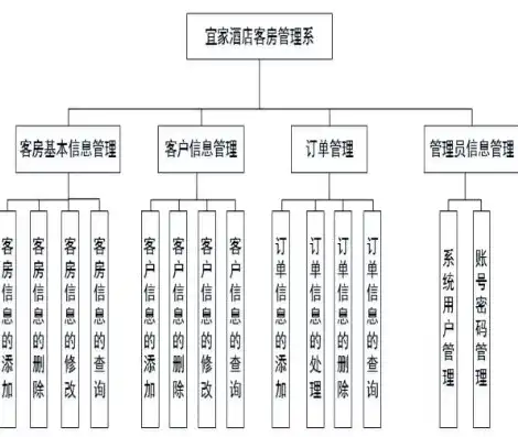 深入解析ASP酒店网站源码，打造专业酒店网站的利器，酒店网站制作