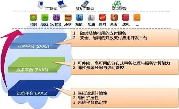 软件定义网络，三大特点引领未来网络架构变革，软件定义网络的三大特点是