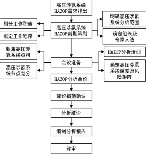 系统安全审计，深入剖析安全活动的全貌与应对策略，系统安全审计的作用