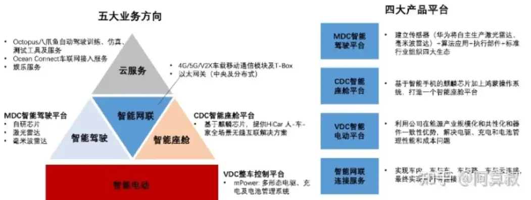 软件定义网络，三大特点引领未来网络架构变革，软件定义网络的三大特点是