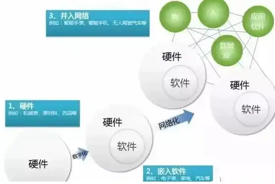 软件定义网络，三大特点引领未来网络架构变革，软件定义网络的三大特点是