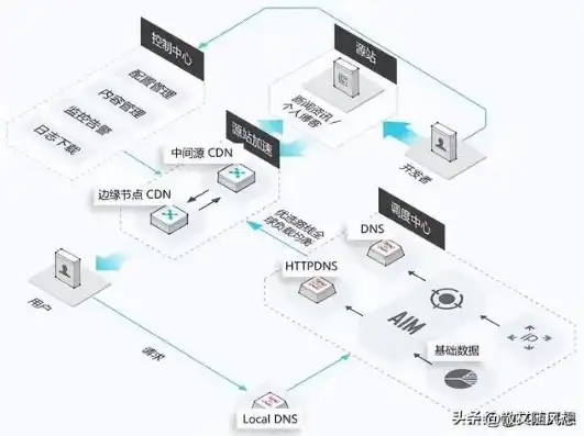 深度解析服务器实体租用，为企业提供稳定高效的云端解决方案，实体服务器租赁