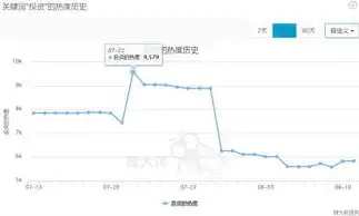 2023年重庆关键词优化价格解析，性价比与效果双赢之道，重庆关键词优化公司