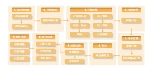 高效故障排除与诊断，系统性流程解析与实践指南，故障排除及诊断的流程包括