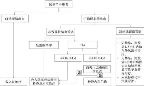 高效故障排除与诊断，系统性流程解析与实践指南，故障排除及诊断的流程包括