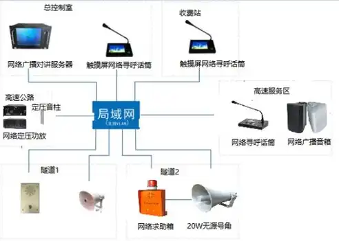 云附件服务器异常应对策略及应急措施详解，云附件服务器异常怎么回事