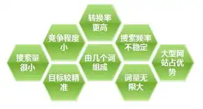 基于关键词相关性查询的搜索引擎优化策略研究，关键词搜索相关性