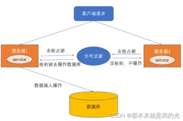 深入浅出，微服务架构下的分布式锁应用与实践，微服务 分布式权限