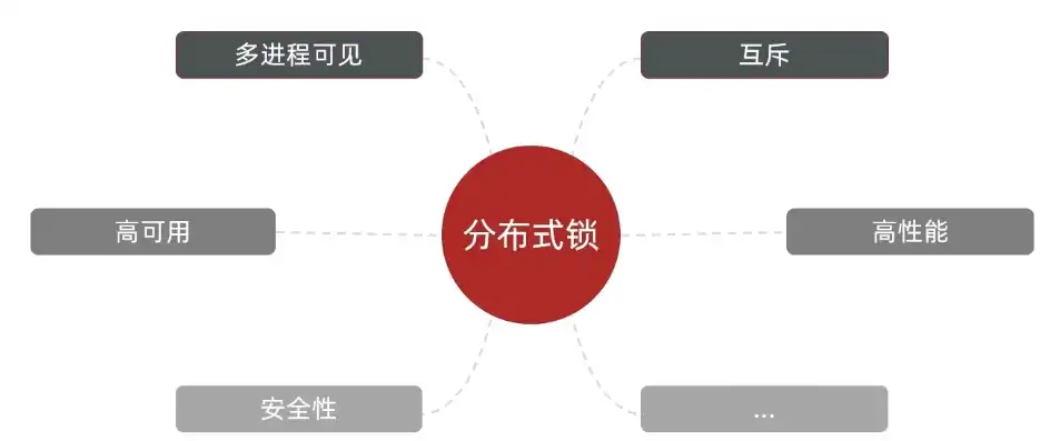 深入浅出，微服务架构下的分布式锁应用与实践，微服务 分布式权限