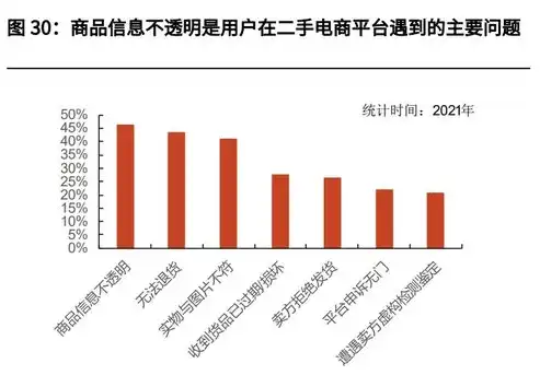 揭秘电商新趋势，关键词优化策略助力企业提升商业价值，什么叫商业价值高的关键词