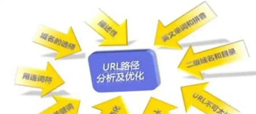 揭秘网站优化秘诀，选择最佳方案，助您网站脱颖而出！，网站优化哪家比较好