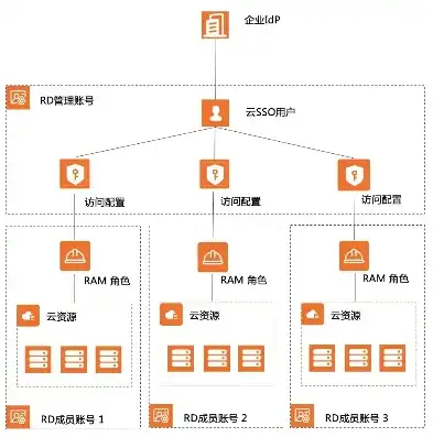 揭秘阿里巴巴背后的技术力量，探究其服务器体系结构与应用，阿里巴巴使用的服务器是什么