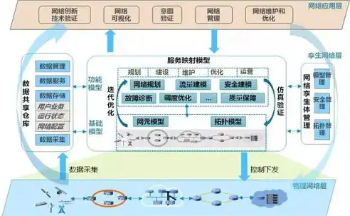 分布式网络，构建未来智能世界的基石与特点解析，分布式网络特点有