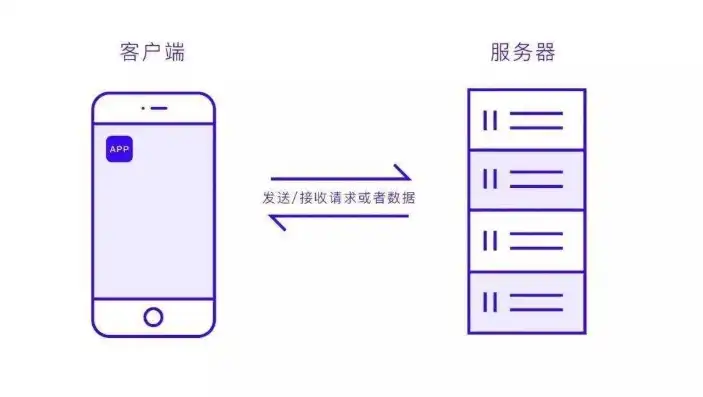 专业解析，APP服务器维修全攻略，确保应用稳定运行的关键步骤，苹果服务器维修中什么意思