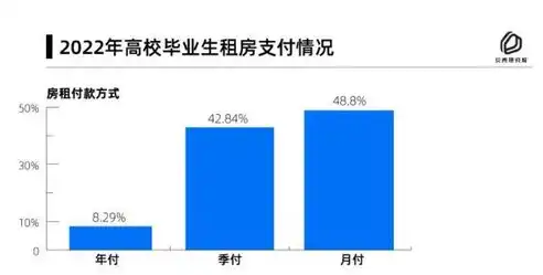 响应时间长短之争，揭秘音质与体验的微妙平衡，响应时间越高越好吗