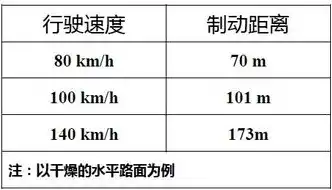 响应时间长短之争，揭秘音质与体验的微妙平衡，响应时间越高越好吗