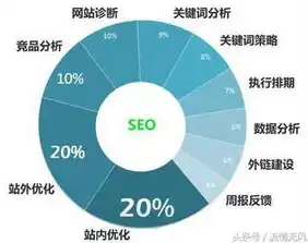 SEO网站程序，打造高效搜索引擎优化策略的关键工具，seo网站工具