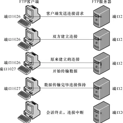 深入探讨虚拟FTP服务器，功能、优势与实际应用，ftp服务器怎么开启虚拟