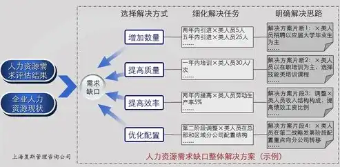 企业人力资源成本优化策略与实施方法详解，人力资源成本优化措施有哪些方法和技巧