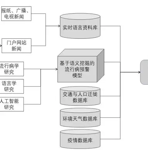 揭秘门户网关键词设置技巧，如何提升网站流量与用户粘性，设置网站关键词