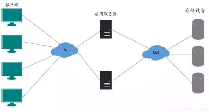 深度解析，如何利用云空间服务器DNS解析优化网络性能，用空间服务器dns解析异常