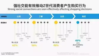 揭秘关键词在首页按天计费模式，精准营销新策略，关键词按天计费seo