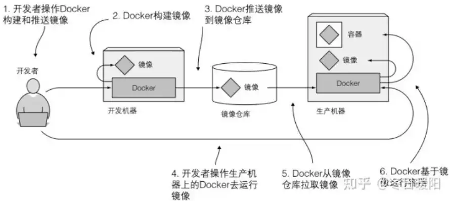 揭秘容器技术，细数当今主流的容器类型及其应用场景，容器技术有哪几种类型图片及名称