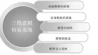 虚拟化技术的开启，利与弊的权衡与未来发展展望，开了虚拟化会降低性能吗