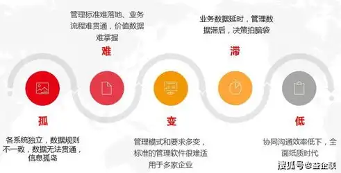 全方位解析建企业网站公司的核心竞争力与发展策略，建企业网站的公司名称