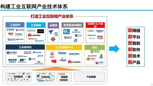 云桌面管理软件，归类解析与市场前景展望，云桌面属于什么品目