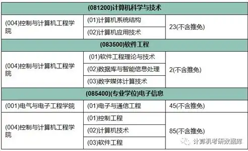 数据计算及应用专业，盘点全国开设院校及专业特色，数据计算及应用属于什么学院