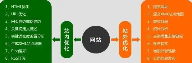 SEO优化中的反馈机制，构建高效反馈循环，提升网站排名，seo建立反馈机制的目的