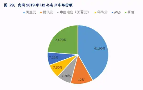 深度解析虚拟化领域十大核心技术，引领未来IT发展趋势，虚拟化十大技术领域