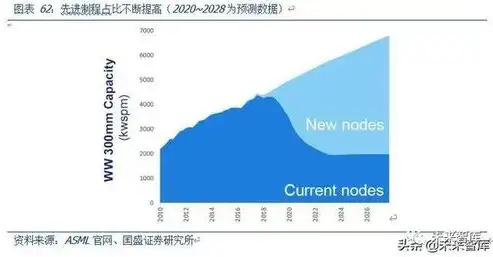 深度解析虚拟化领域十大核心技术，引领未来IT发展趋势，虚拟化十大技术领域