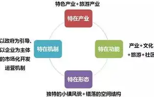 打造独具特色的企业网站，设计与运营的全方位攻略，设计企业网站主题选什么