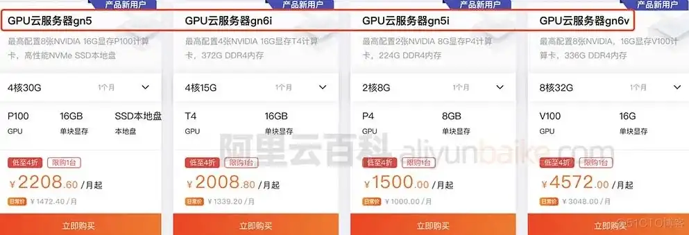 阿里云服务器价格全面解析，性能与性价比的完美结合，阿里云服务器价格表格