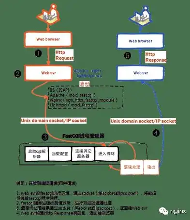 深入剖析PHP在服务器上的部署与优化策略，php项目如何部署在服务器上?