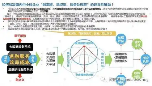 虚拟化技术，必要性探讨及其在现代企业中的应用价值，虚拟化技术有必要开吗