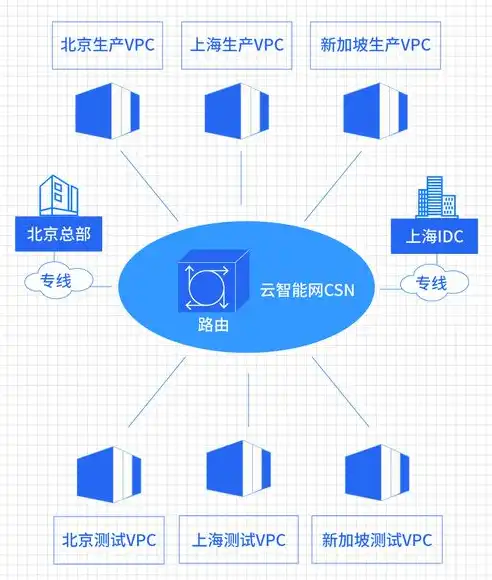 深入解析空间与虚拟服务器，构建高效网络环境的关键要素，空间和虚拟服务器怎么连接