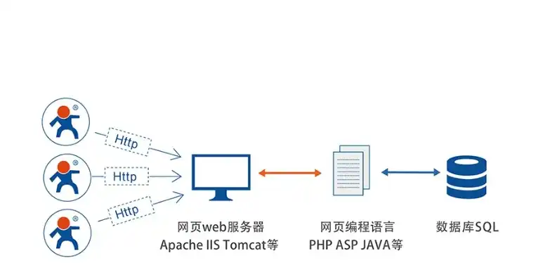 深入剖析IIS Socket服务器，构建高效网络通信的利器，socket服务端操作